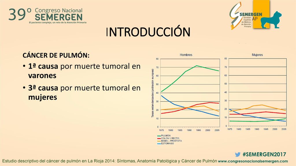 INTRODUCCIÓN 1ª causa por muerte tumoral en varones