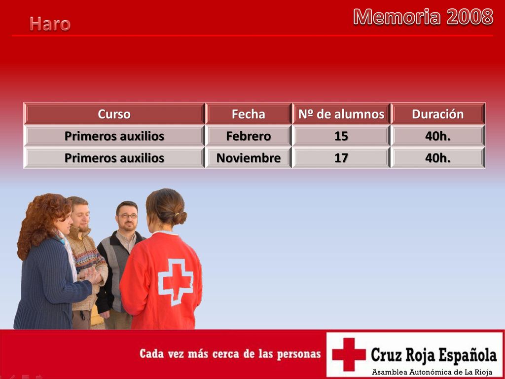 Memoria 2008 Haro Curso Fecha Nº de alumnos Duración Primeros auxilios