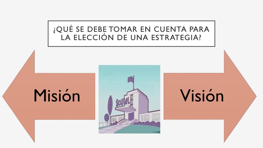 ¿Qué se debe tomar en cuenta para la elección de una estrategia