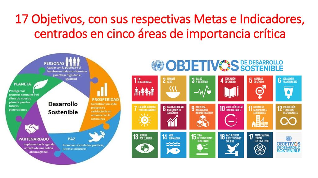 17 Objetivos, con sus respectivas Metas e Indicadores, centrados en cinco áreas de importancia crítica