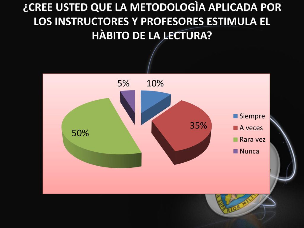 ¿CREE USTED QUE LA METODOLOGÌA APLICADA POR LOS INSTRUCTORES Y PROFESORES ESTIMULA EL HÀBITO DE LA LECTURA