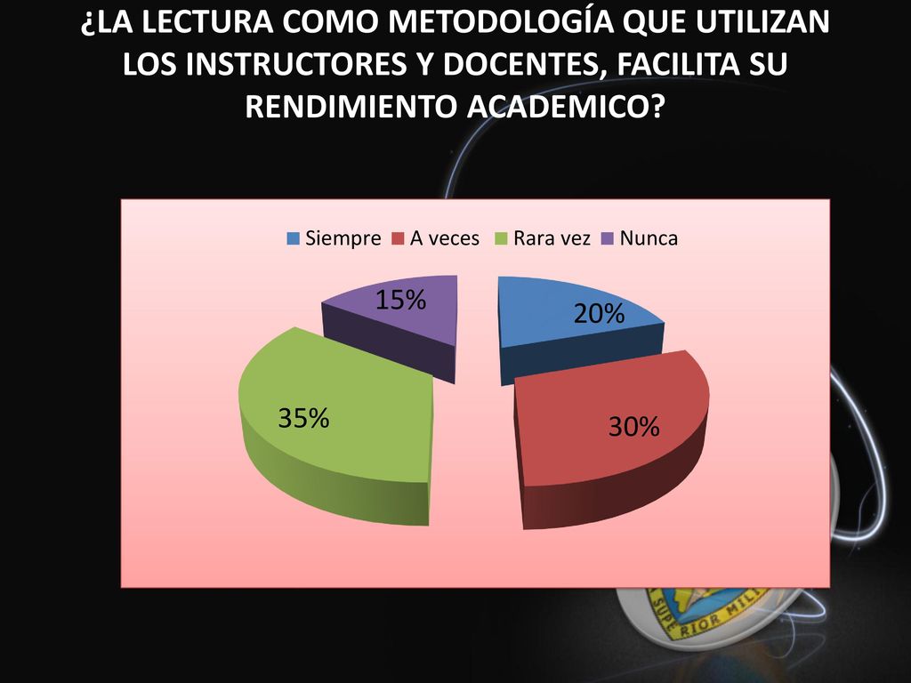 ¿LA LECTURA COMO METODOLOGÍA QUE UTILIZAN LOS INSTRUCTORES Y DOCENTES, FACILITA SU RENDIMIENTO ACADEMICO