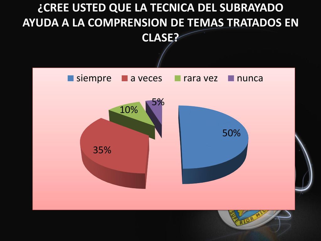 ¿CREE USTED QUE LA TECNICA DEL SUBRAYADO AYUDA A LA COMPRENSION DE TEMAS TRATADOS EN CLASE