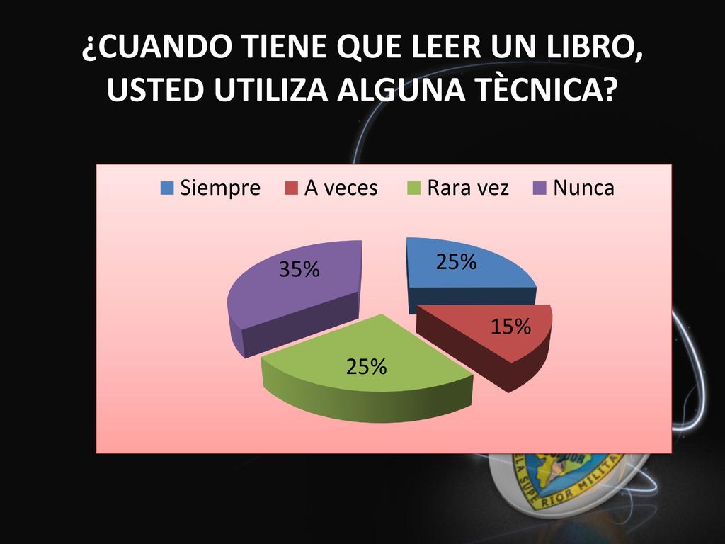 ¿CUANDO TIENE QUE LEER UN LIBRO, USTED UTILIZA ALGUNA TÈCNICA