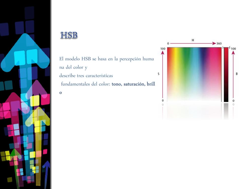 HSB El modelo HSB se basa en la percepción humana del color y