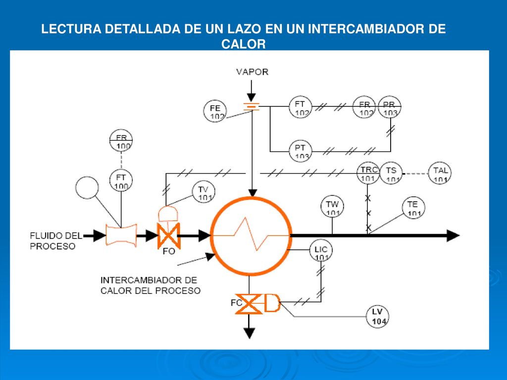LECTURA DETALLADA DE UN LAZO EN UN INTERCAMBIADOR DE CALOR