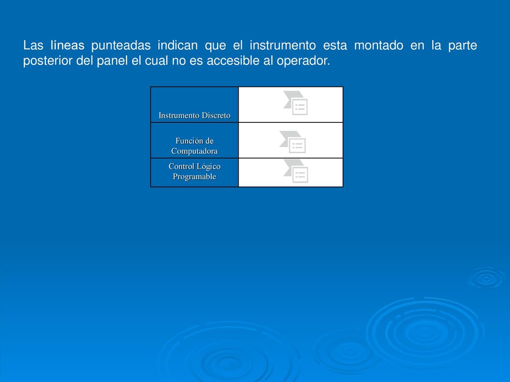 Las líneas punteadas indican que el instrumento esta montado en la parte posterior del panel el cual no es accesible al operador.
