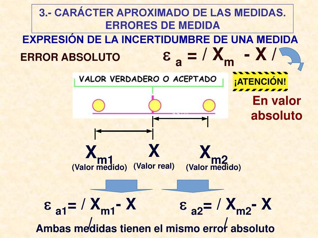  a = / Xm - X / Xm1 X Xm2  a1= / Xm1- X /  a2= / Xm2- X /