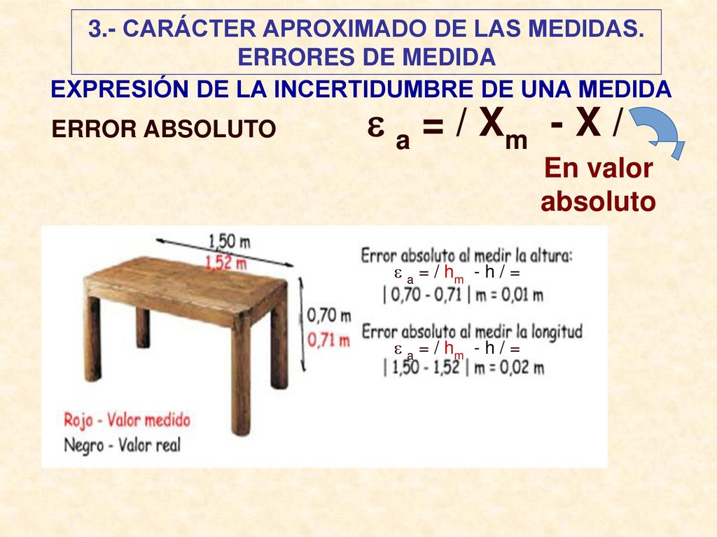  a = / Xm - X / En valor absoluto