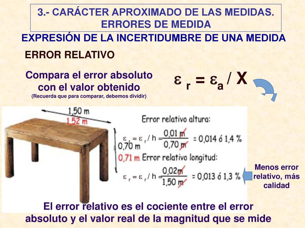  r = a / X 3.- CARÁCTER APROXIMADO DE LAS MEDIDAS. ERRORES DE MEDIDA