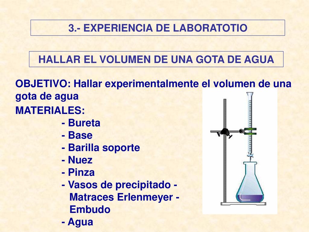 3.- EXPERIENCIA DE LABORATOTIO HALLAR EL VOLUMEN DE UNA GOTA DE AGUA