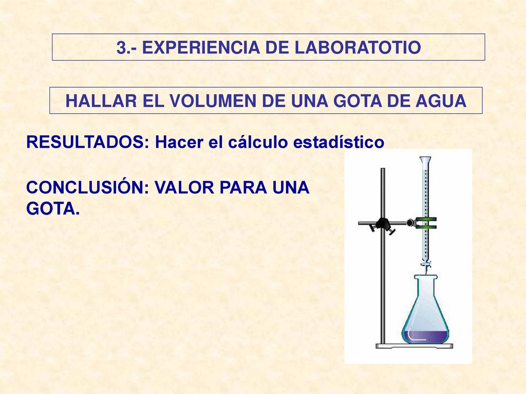 3.- EXPERIENCIA DE LABORATOTIO HALLAR EL VOLUMEN DE UNA GOTA DE AGUA