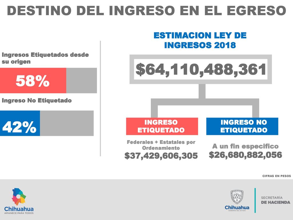 ESTIMACION LEY DE INGRESOS 2018 Federales + Estatales por Ordenamiento