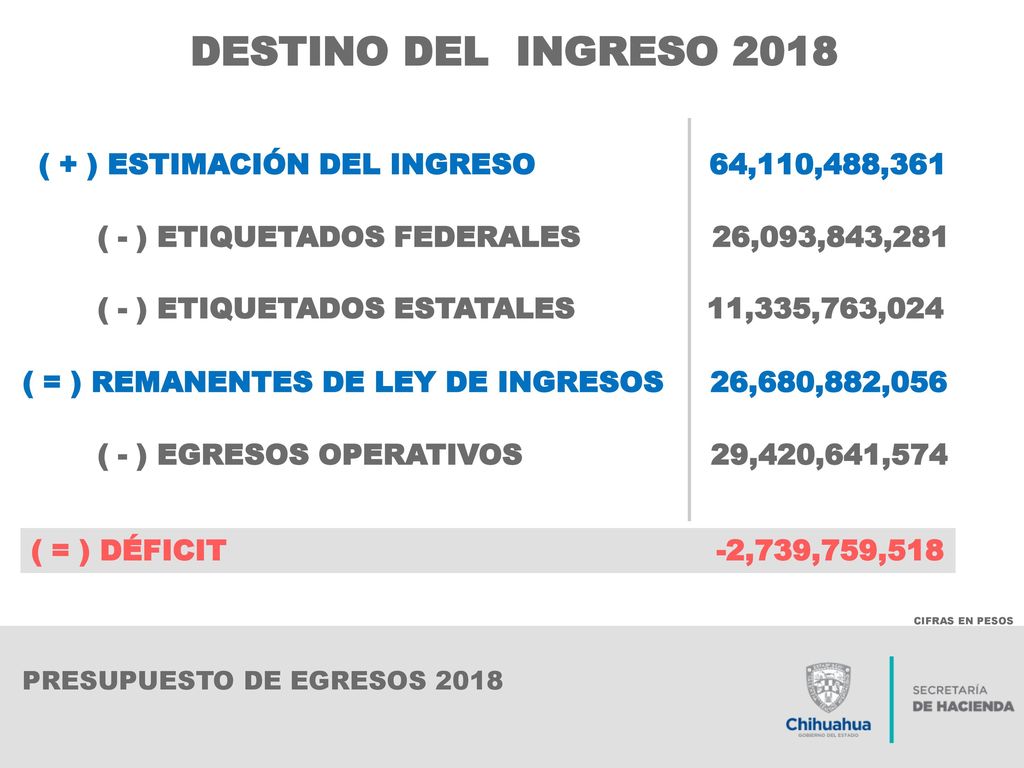 DESTINO DEL INGRESO 2018 ( + ) ESTIMACIÓN DEL INGRESO 64,110,488,361