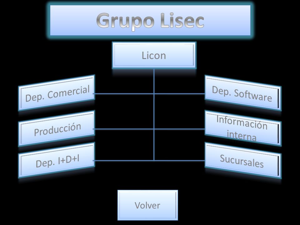 Grupo Lisec Licon Dep. Comercial Dep. Software Información interna