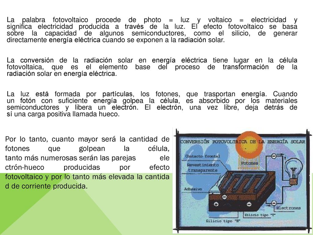 La palabra fotovoltaico procede de photo = luz y voltaico = electricidad y significa electricidad producida a través de la luz. El efecto fotovoltaico se basa sobre la capacidad de algunos semiconductores, como el silicio, de generar directamente energía eléctrica cuando se exponen a la radiación solar. La conversión de la radiación solar en energía eléctrica tiene lugar en la célula fotovoltaica, que es el elemento base del proceso de transformación de la radiación solar en energía eléctrica. La luz está formada por partículas, los fotones, que trasportan energía. Cuando un fotón con suficiente energía golpea la célula, es absorbido por los materiales semiconductores y libera un electrón. El electrón, una vez libre, deja detrás de sí una carga positiva llamada hueco.