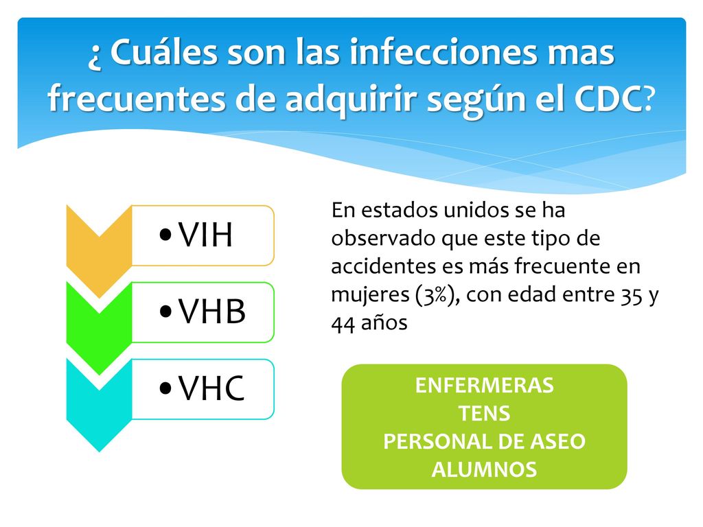 ¿ Cuáles son las infecciones mas frecuentes de adquirir según el CDC