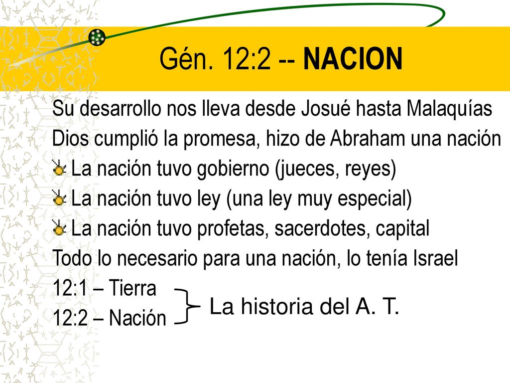 Gén. 12:2 -- NACION Su desarrollo nos lleva desde Josué hasta Malaquías. Dios cumplió la promesa, hizo de Abraham una nación.