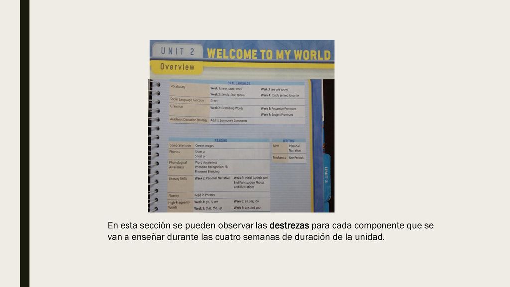 En esta sección se pueden observar las destrezas para cada componente que se