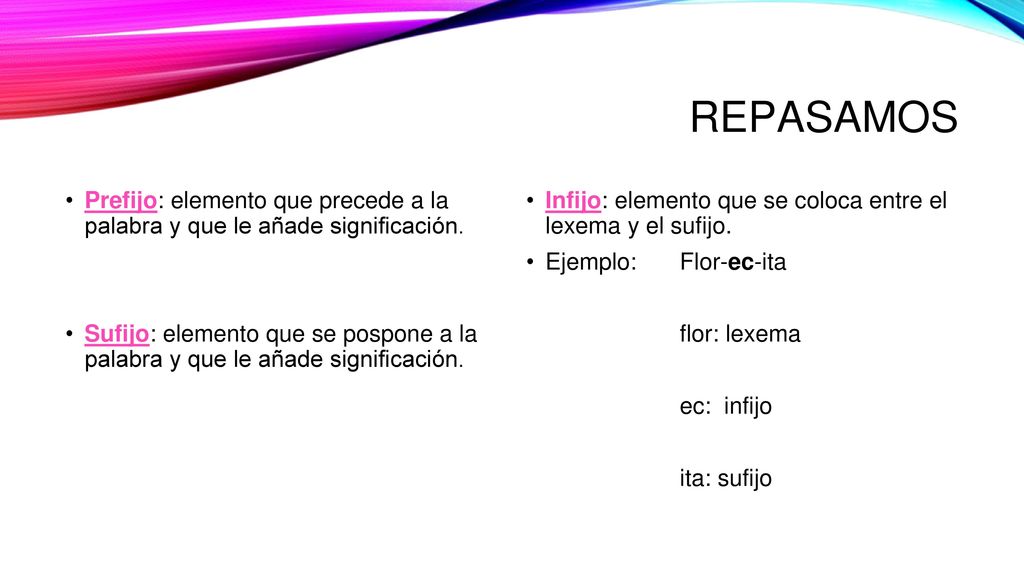 REPASAMOS Prefijo: elemento que precede a la palabra y que le añade significación.