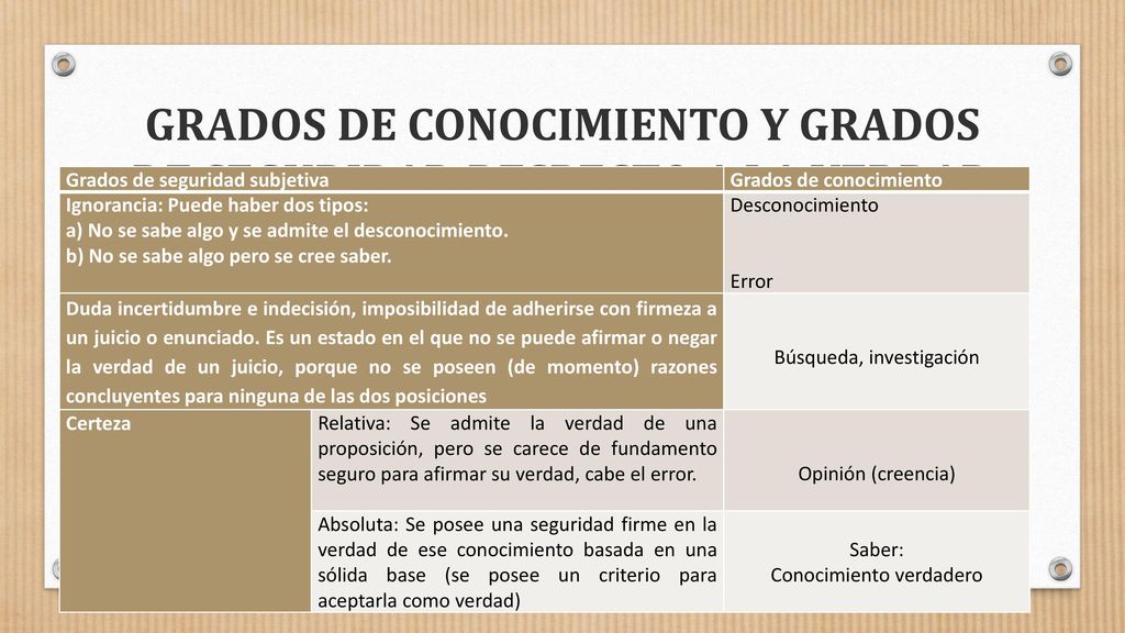 GRADOS DE CONOCIMIENTO Y GRADOS DE SEGURIDAD RESPECTO A LA VERDAD