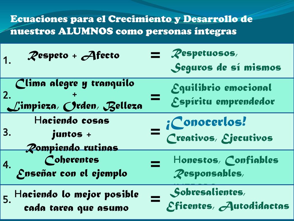 = = = = = ¡Conocerlos! Respetuosos, Seguros de sí mismos