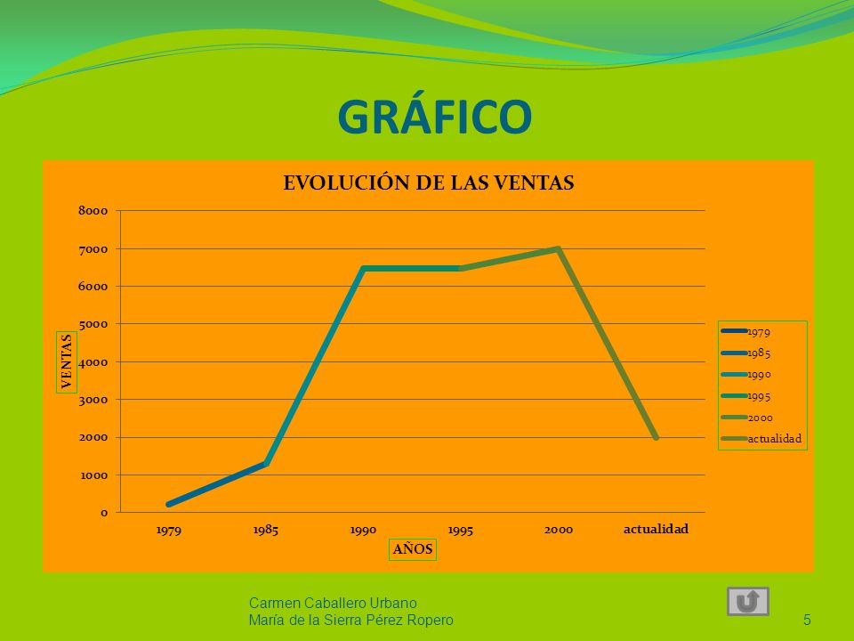 GRÁFICO Carmen Caballero Urbano María de la Sierra Pérez Ropero
