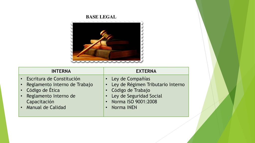 BASE LEGAL INTERNA. EXTERNA. Escritura de Constitución. Reglamento Interno de Trabajo. Código de Ética.