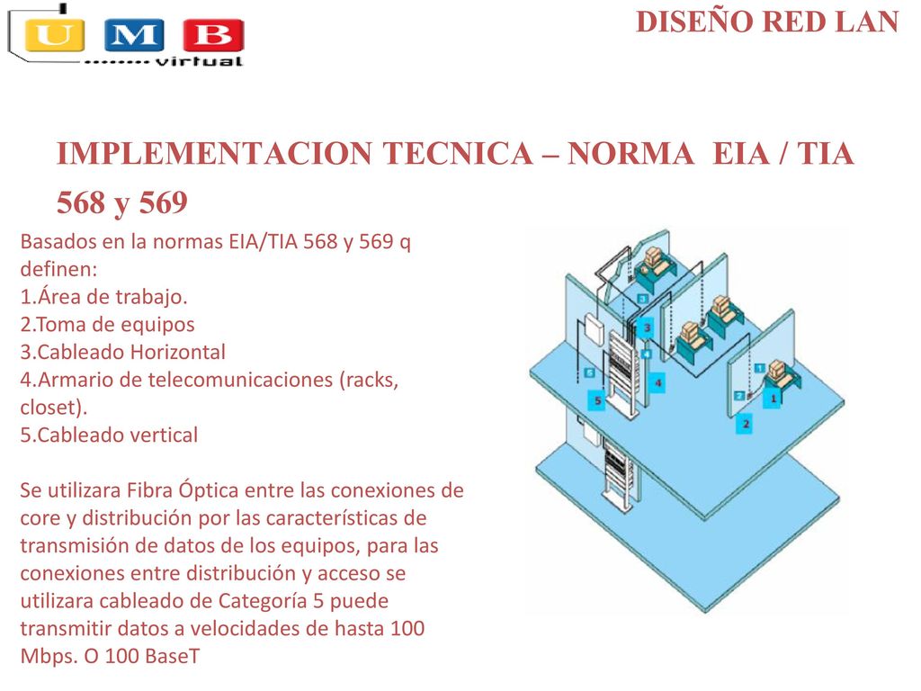 IMPLEMENTACION TECNICA – NORMA EIA / TIA 568 y 569