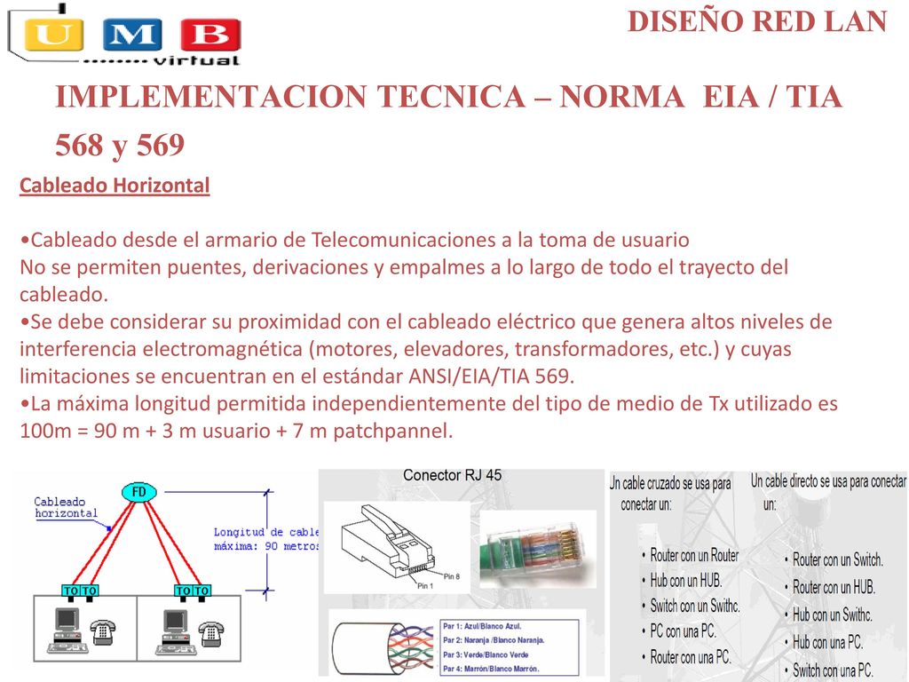IMPLEMENTACION TECNICA – NORMA EIA / TIA 568 y 569