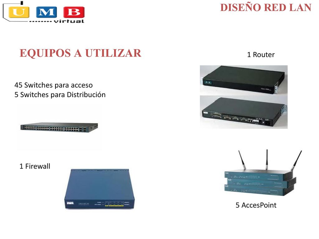 EQUIPOS A UTILIZAR DISEÑO RED LAN 1 Router 45 Switches para acceso