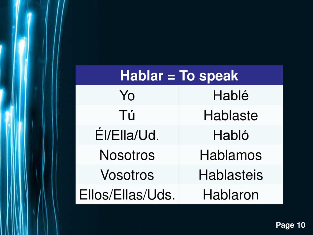 Hablar = To speak Yo. Hablé. Tú. Hablaste. Él/Ella/Ud. Habló. Nosotros. Hablamos. Vosotros.