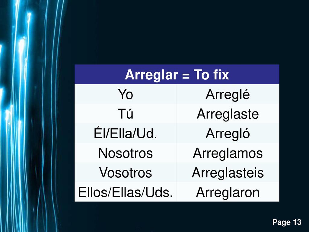 Arreglar = To fix Yo. Arreglé. Tú. Arreglaste. Él/Ella/Ud. Arregló. Nosotros. Arreglamos. Vosotros.