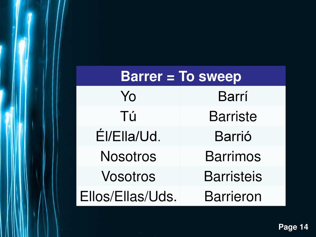 Barrer = To sweep Yo. Barrí. Tú. Barriste. Él/Ella/Ud. Barrió. Nosotros. Barrimos. Vosotros.