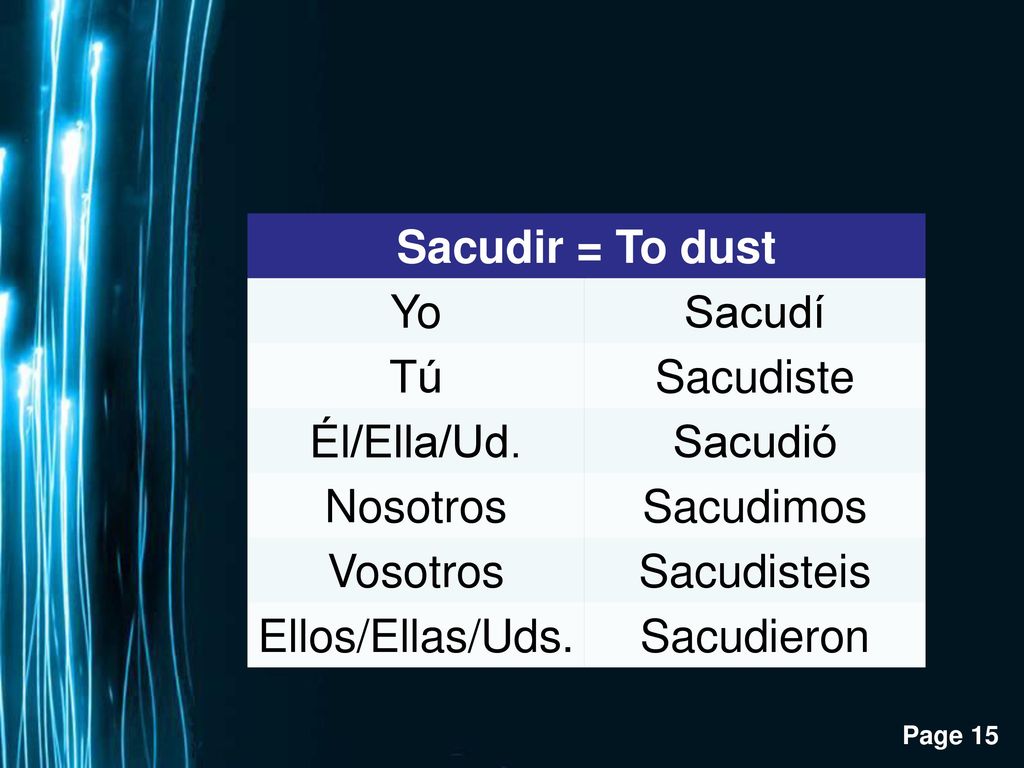 Sacudir = To dust Yo. Sacudí. Tú. Sacudiste. Él/Ella/Ud. Sacudió. Nosotros. Sacudimos. Vosotros.