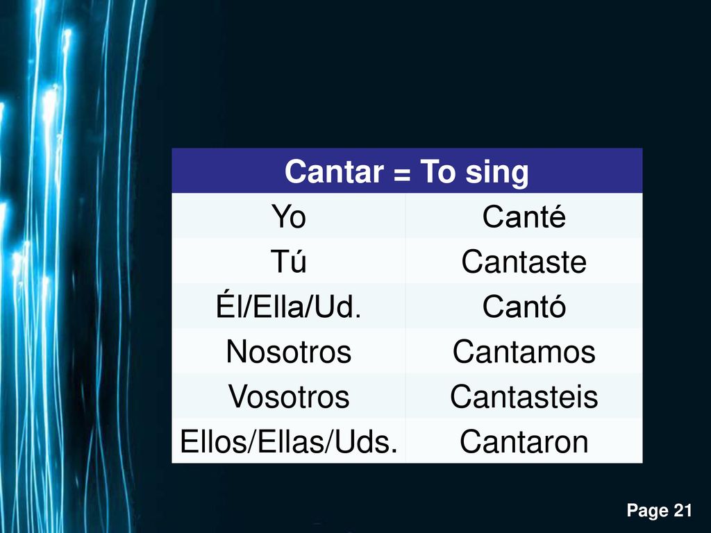 Cantar = To sing Yo. Canté. Tú. Cantaste. Él/Ella/Ud. Cantó. Nosotros. Cantamos. Vosotros. Cantasteis.