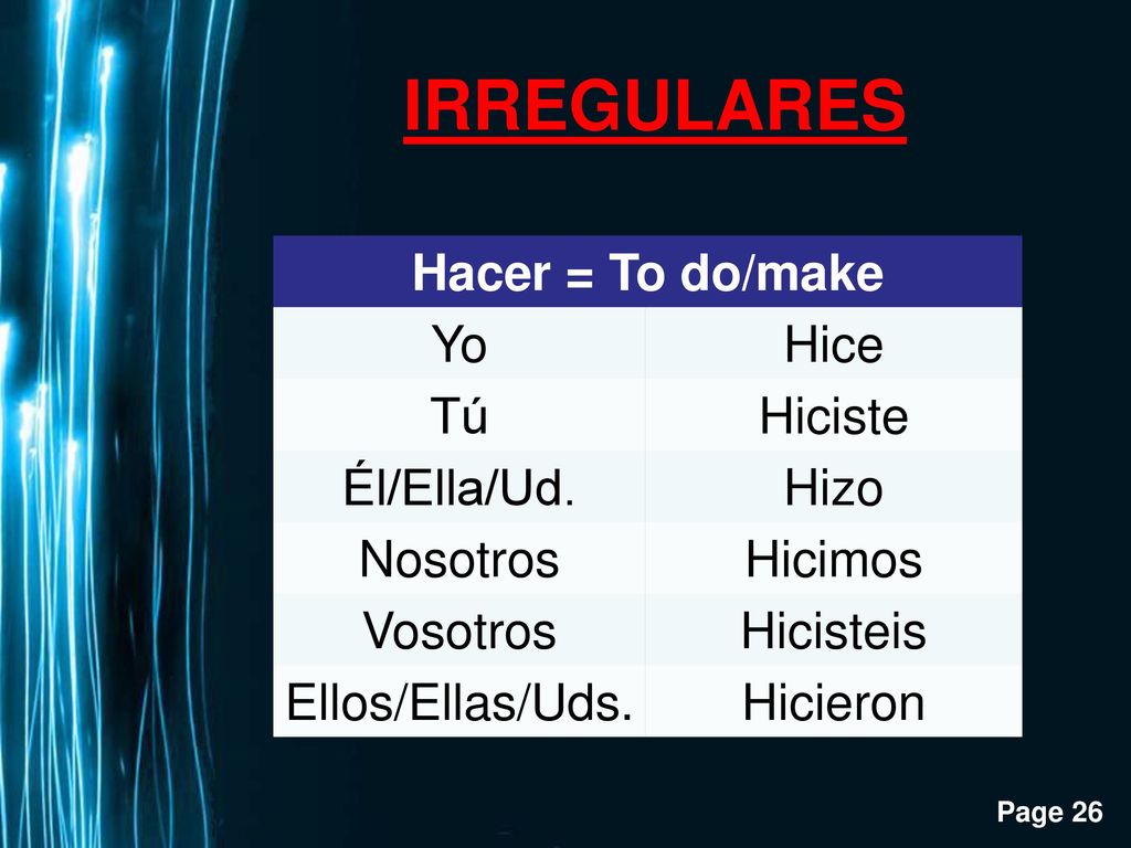 IRREGULARES Hacer = To do/make Yo Hice Tú Hiciste Él/Ella/Ud. Hizo