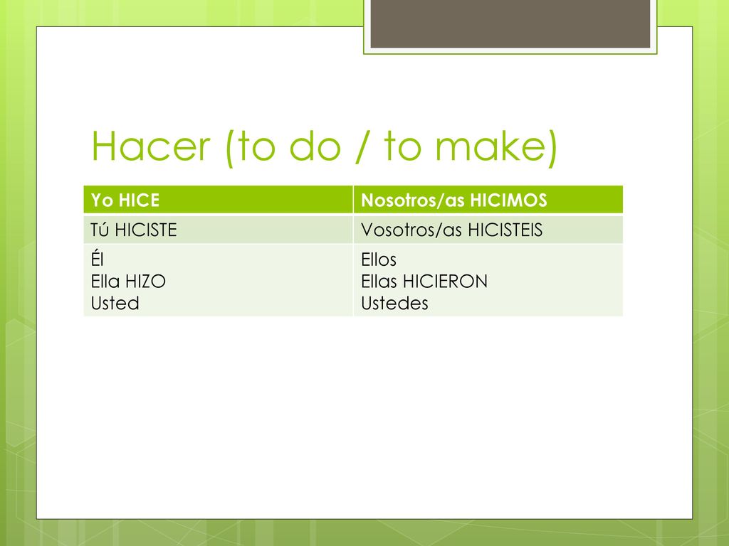 Hacer (to do / to make) Yo HICE Nosotros/as HICIMOS Tú HICISTE