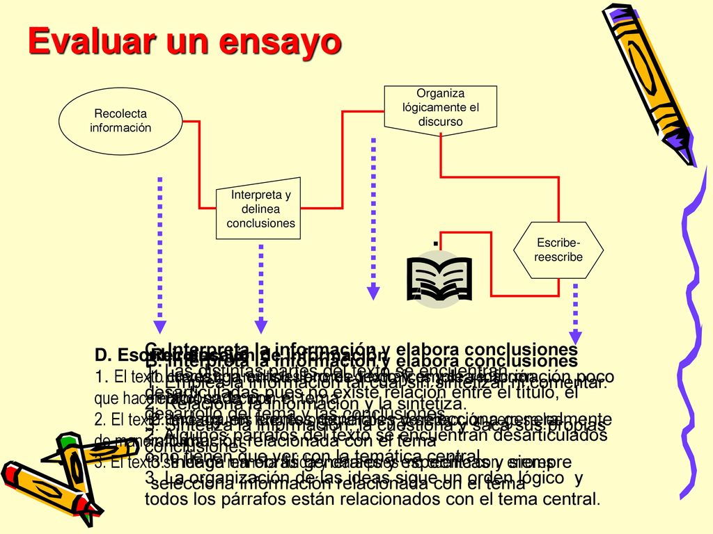 Evaluar un ensayo C. Interpreta la información y elabora conclusiones