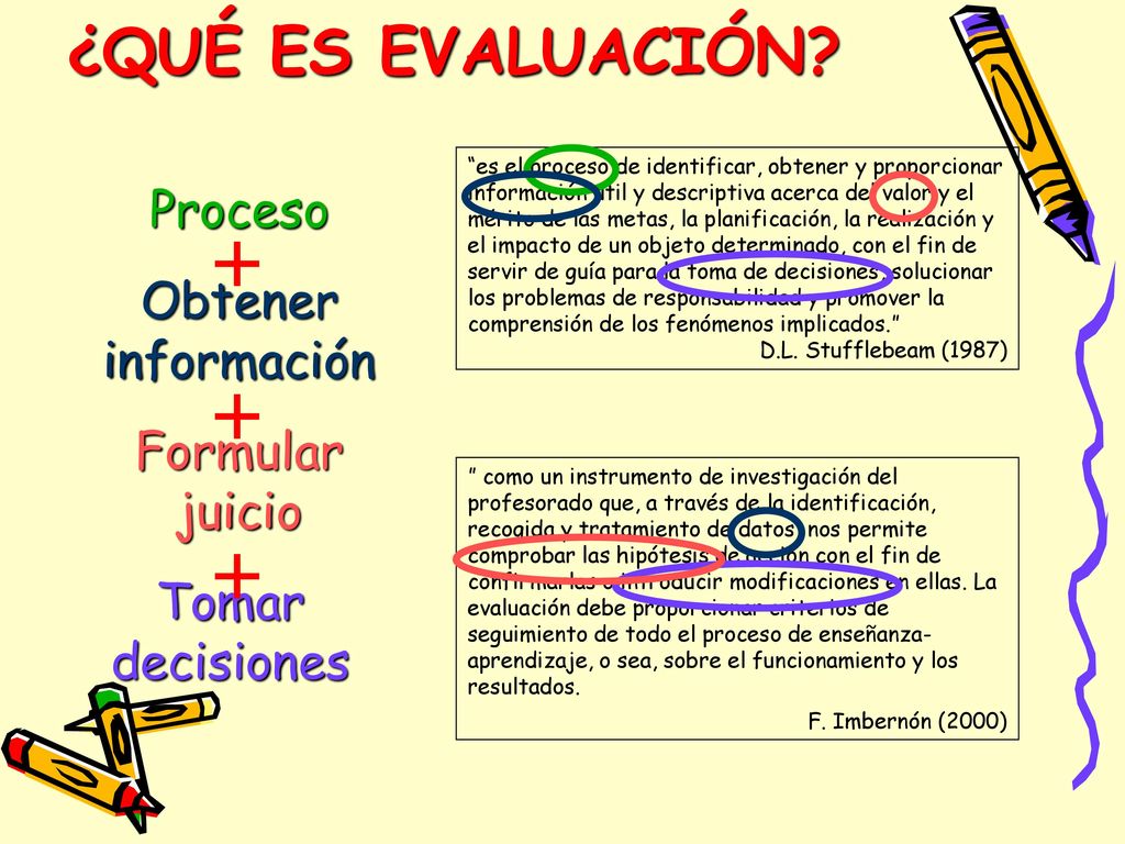 + + + ¿QUÉ ES EVALUACIÓN Proceso Obtener información Formular juicio