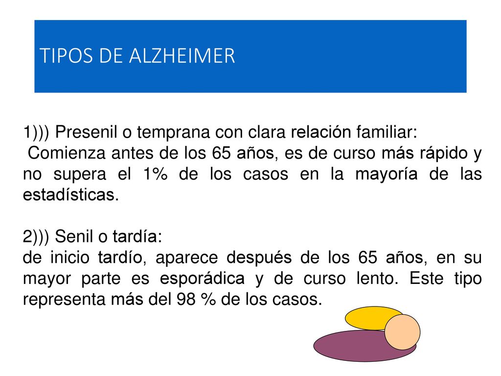 TIPOS DE ALZHEIMER 1))) Presenil o temprana con clara relación familiar: