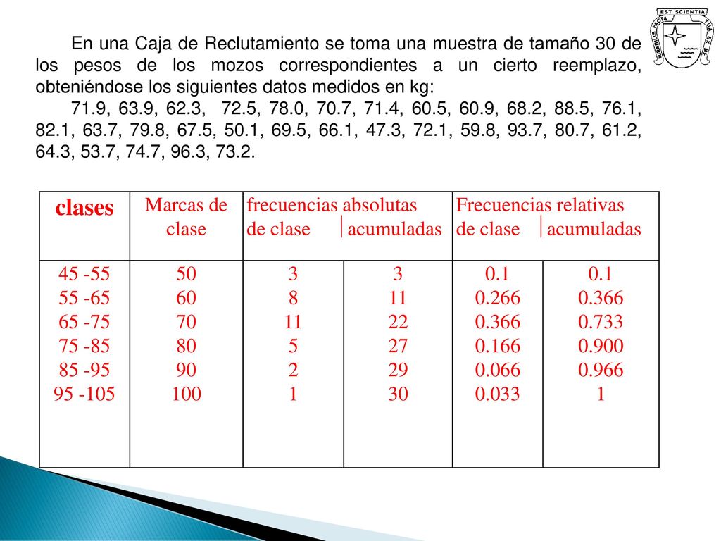 clases Marcas de clase frecuencias absolutas de clase acumuladas