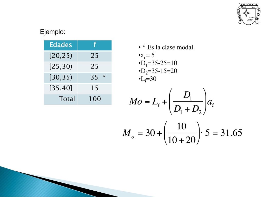 Ejemplo: Edades. f. [20,25) 25. [25,30) [30,35) 35 * [35,40] 15. Total * Es la clase modal.