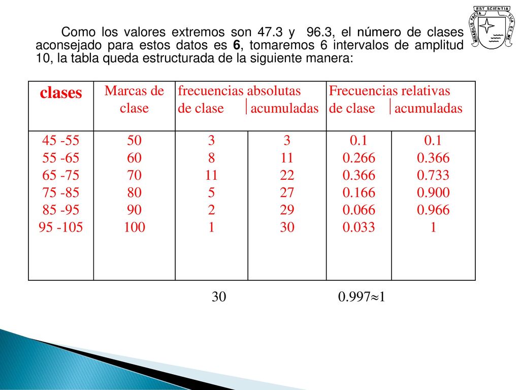 clases Marcas de clase frecuencias absolutas de clase acumuladas