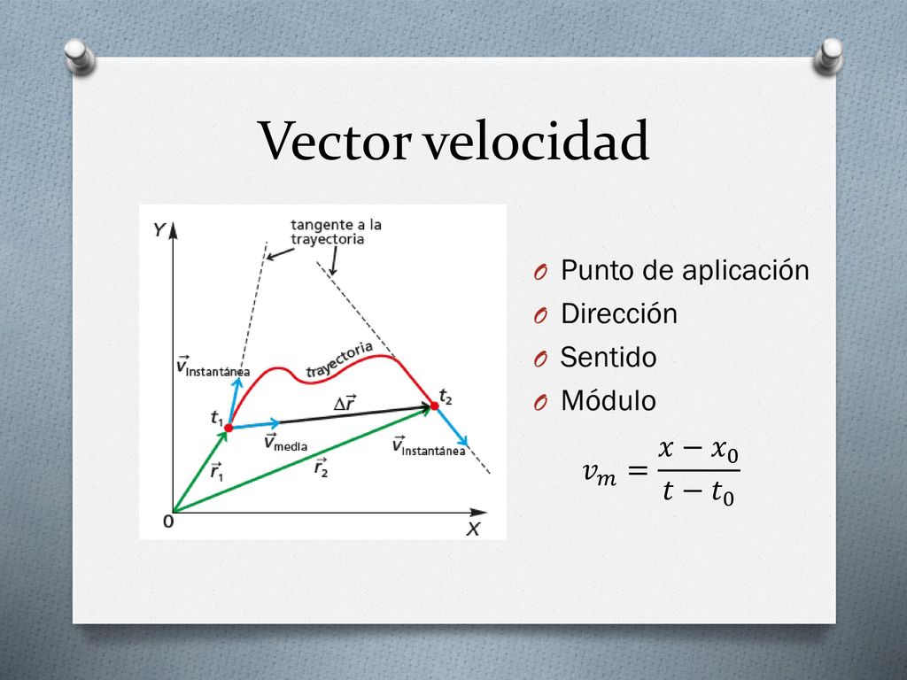 Vector velocidad 𝑣 𝑚 = 𝑥− 𝑥 0 𝑡− 𝑡 0