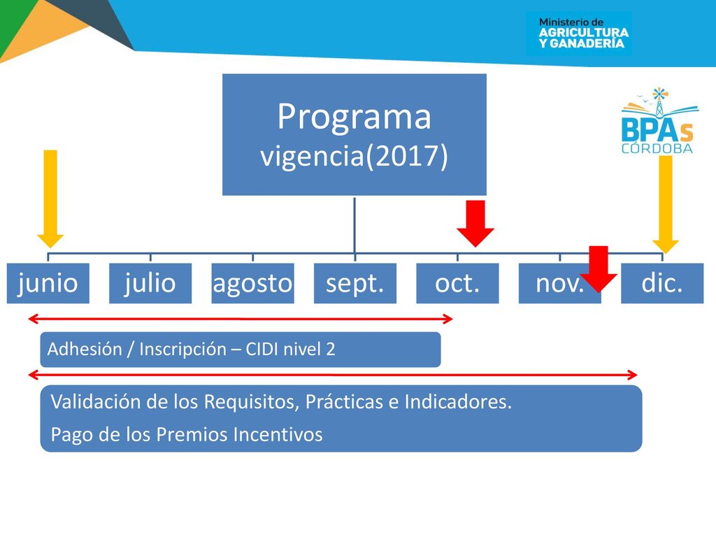 Programa vigencia(2017) junio julio agosto sept. oct. nov. dic.