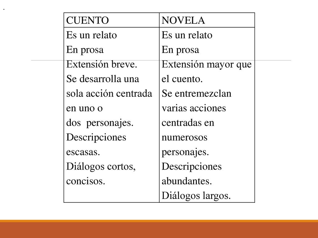Se desarrolla una sola acción centrada en uno o dos personajes.