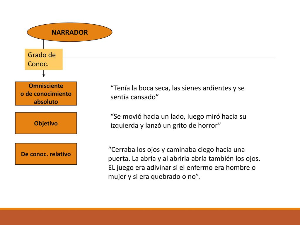 Tenía la boca seca, las sienes ardientes y se sentía cansado