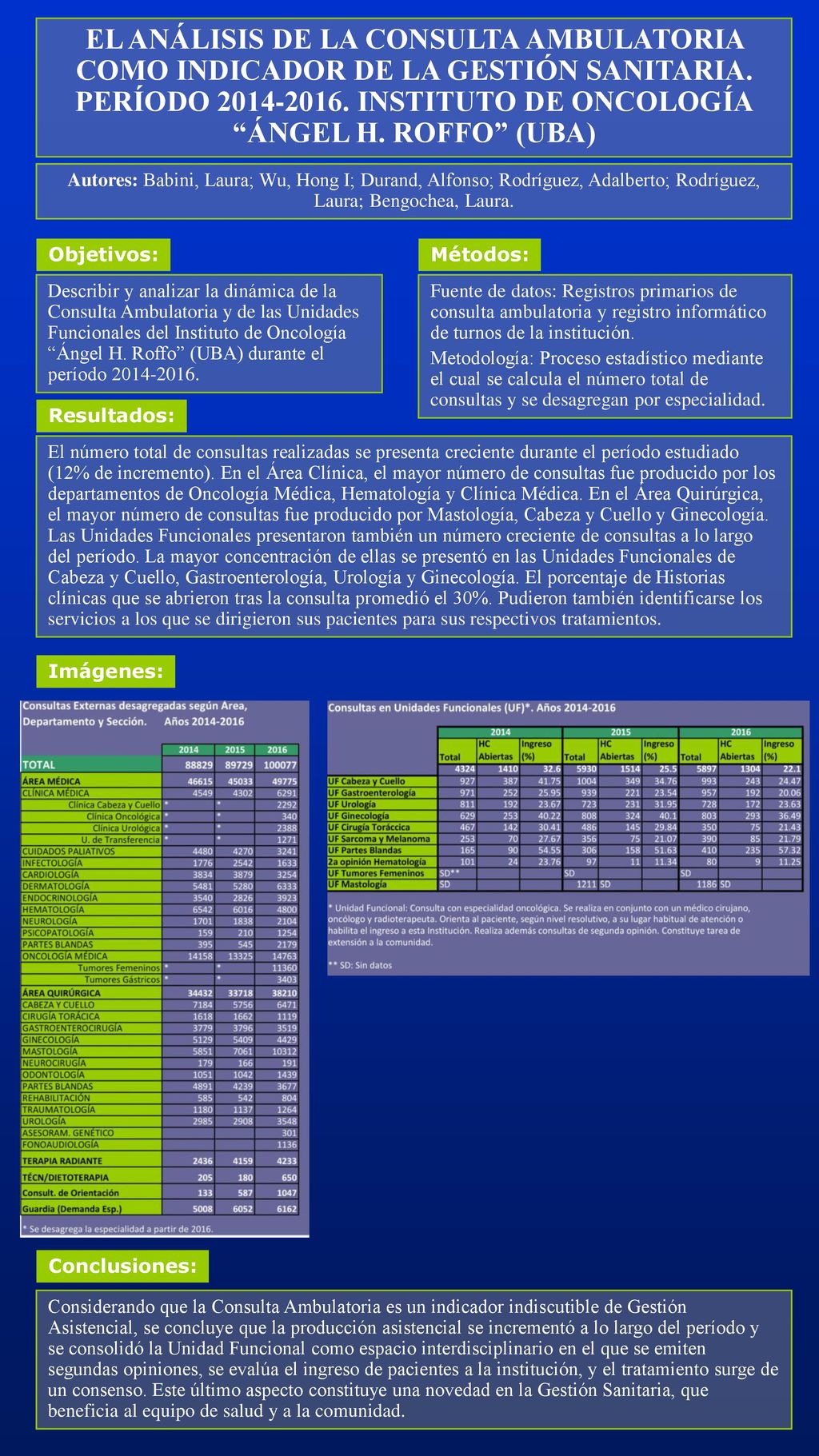 EL ANÁLISIS DE LA CONSULTA AMBULATORIA COMO INDICADOR DE LA GESTIÓN SANITARIA. PERÍODO INSTITUTO DE ONCOLOGÍA ÁNGEL H. ROFFO (UBA)