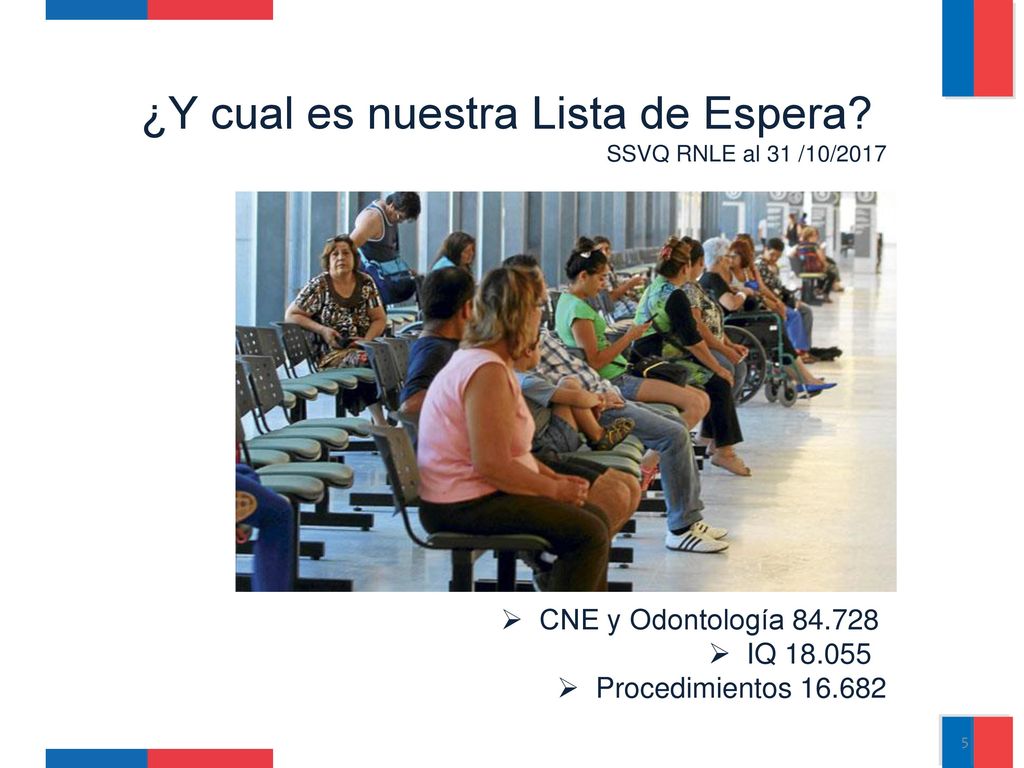 ¿Y cual es nuestra Lista de Espera
